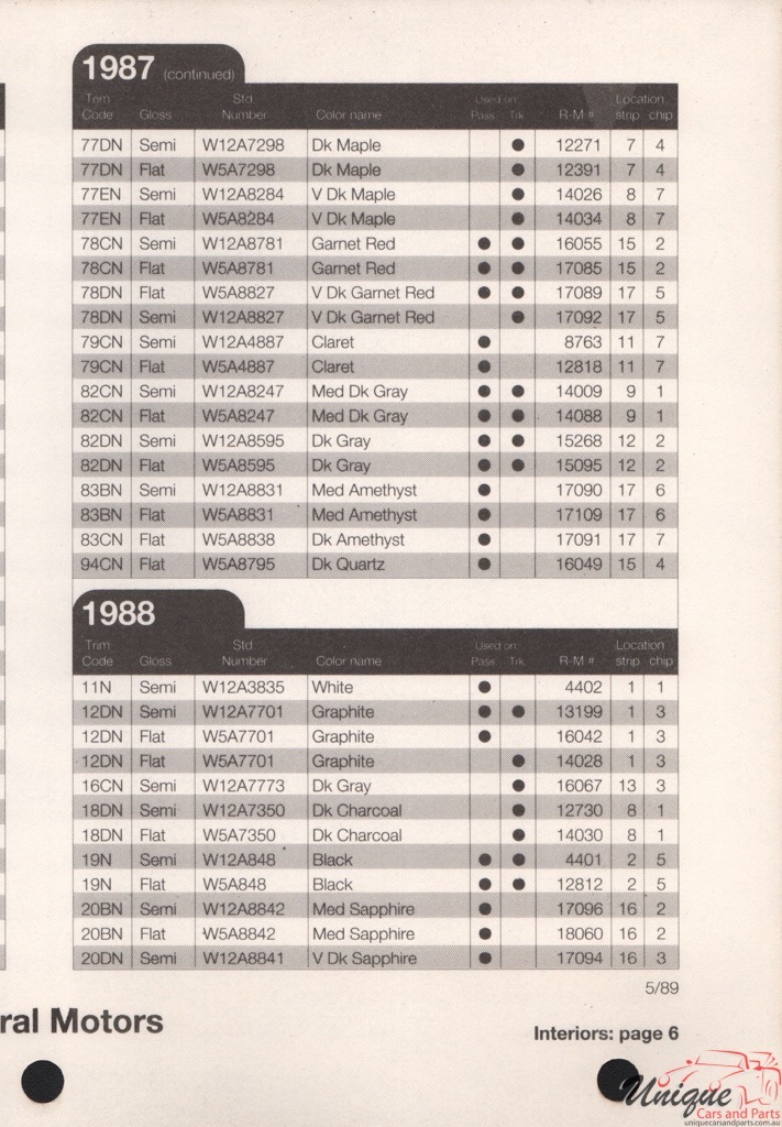 1988 General Motors Paint Charts RM 10
